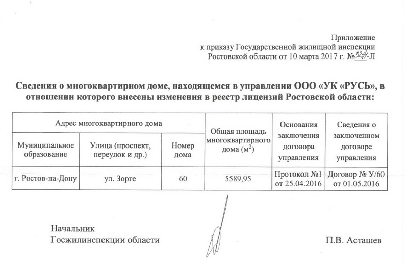 Выписка из государственного сводного реестра лицензий. Выписка из реестра лицензий. Реестр к лицензии на управление МКД.